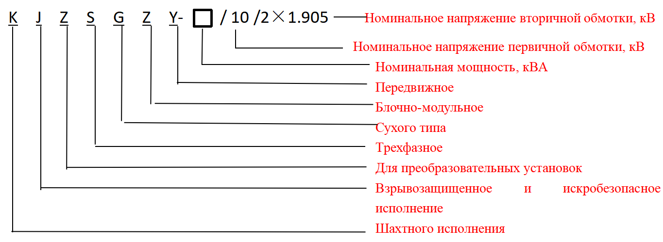 Передвижная преобразовательная подстанция взрывозащищенного и искробезопасного исполнения для шахт